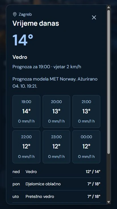 E-OKO: prikaz vremenskih informacija